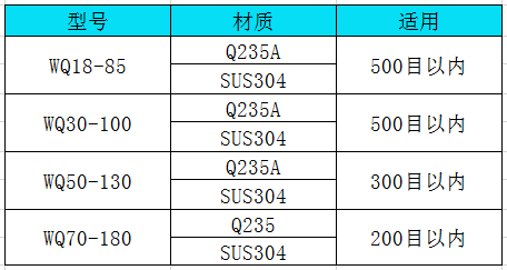 臥式氣流篩