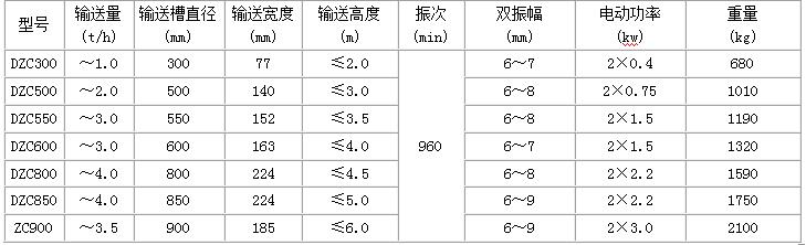 提升機(jī)參數(shù)