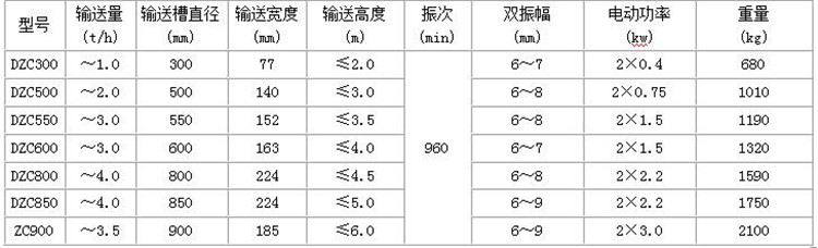 水冷提升機參數(shù)